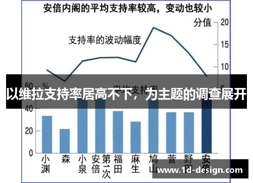 以维拉支持率居高不下，为主题的调查展开